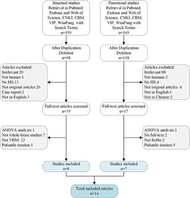 A Multimodal Meta-Analysis of Structural and Functional Changes in the Brain of Tinnitus